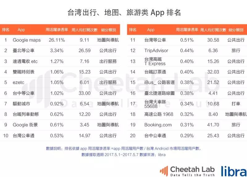 台湾真的是移动互联网时代的“废柴”吗？｜2017上半年台湾移动互联网报告