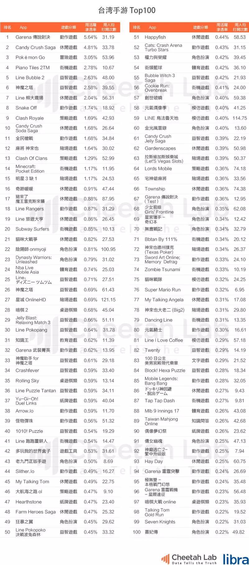 台湾真的是移动互联网时代的“废柴”吗？｜2017上半年台湾移动互联网报告