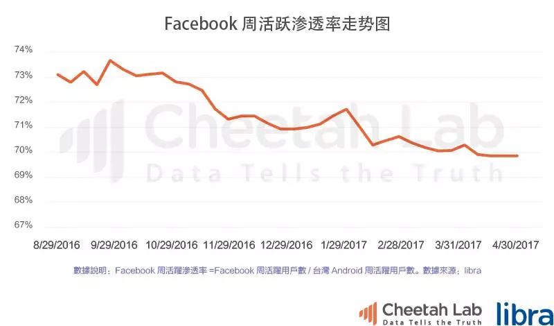台湾真的是移动互联网时代的“废柴”吗？｜2017上半年台湾移动互联网报告
