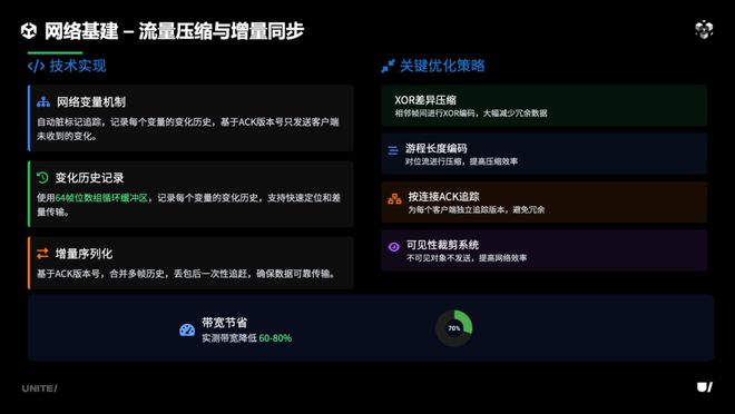 《合金弹头：觉醒》联机方案即将融入团结引擎