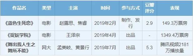 国内第一娱乐经纪公司，是它？！