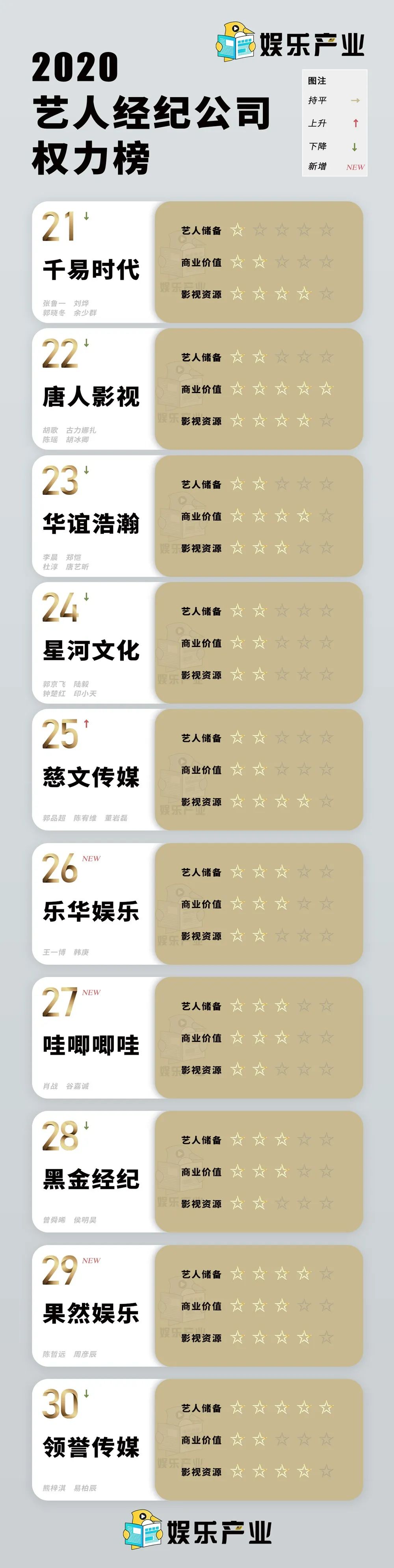 国内第一娱乐经纪公司，是它？！