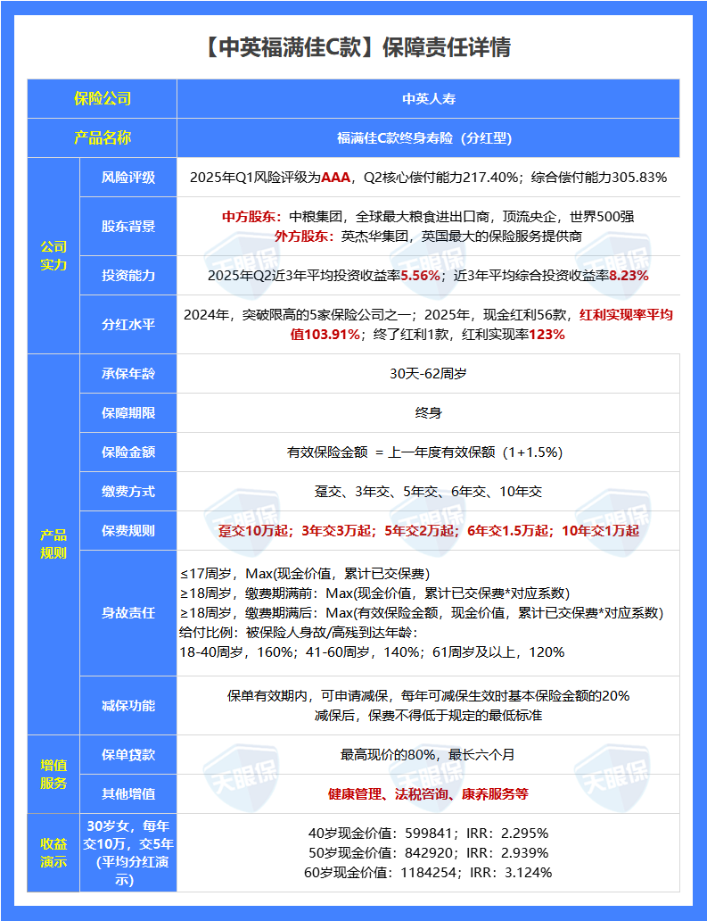 2026年保险公司十大排名！平安、人寿、太平、泰康，谁最强？（附重疾险、百万医疗险、增额寿、年金险2月推荐榜单）