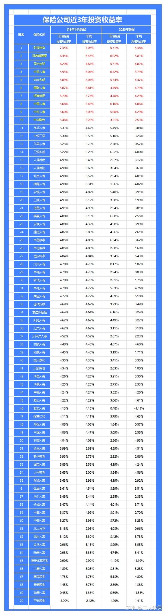 2026年保险公司十大排名！平安、人寿、太平、泰康，谁最强？（附重疾险、百万医疗险、增额寿、年金险2月推荐榜单）