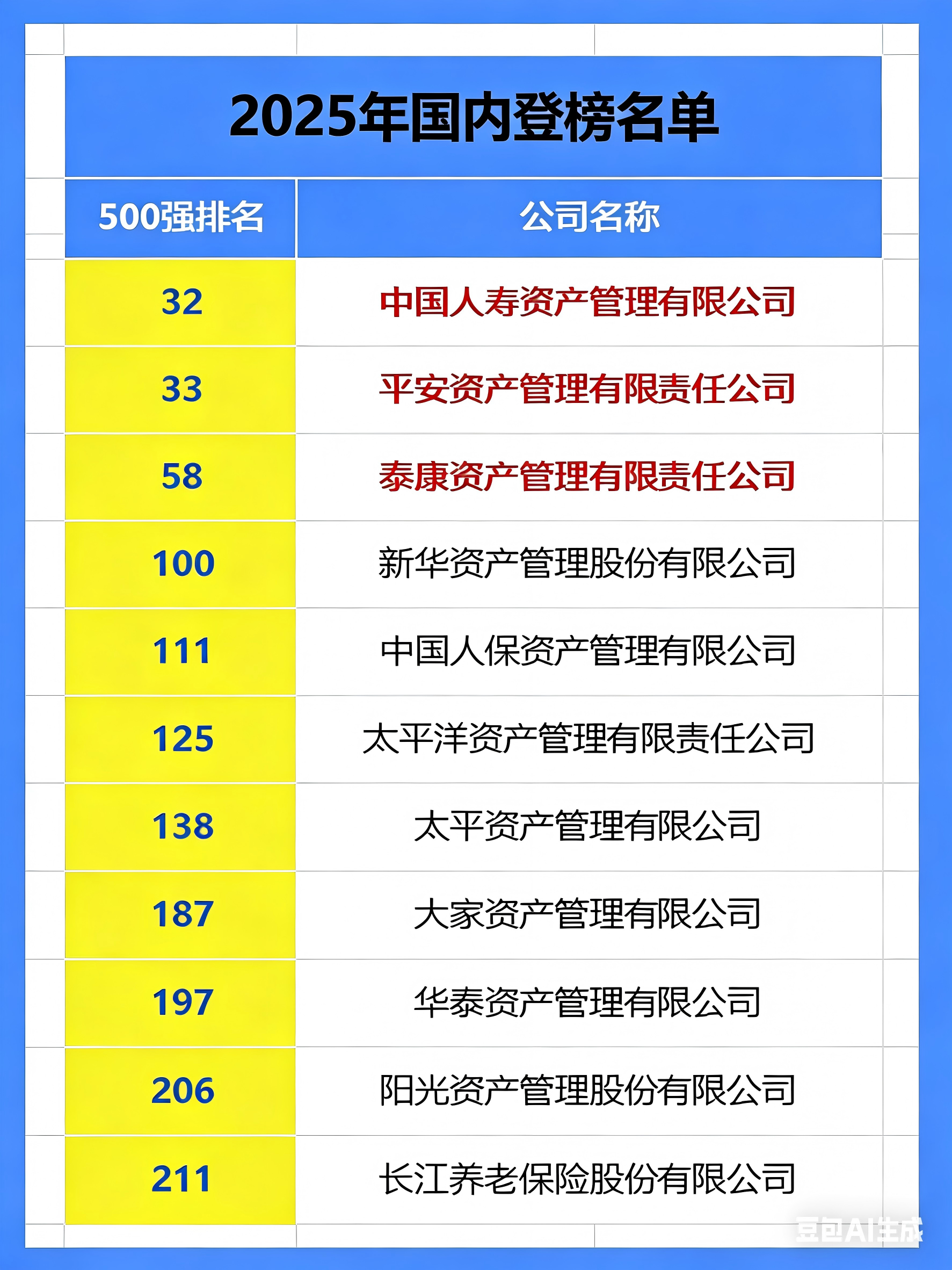 2026年保险公司十大排名！平安、人寿、太平、泰康，谁最强？（附重疾险、百万医疗险、增额寿、年金险2月推荐榜单）