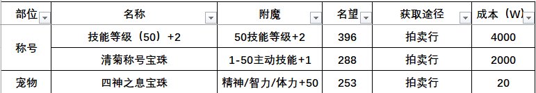 【附魔汇总】辅助职业附魔汇总（奶）2