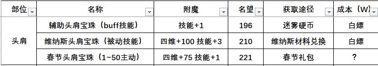 【附魔汇总】辅助职业附魔汇总（奶）5