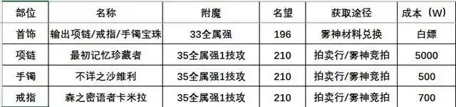 dnf白嫖附魔攻略_大转移腰带附魔宝珠_平民玩家低成本过渡打造