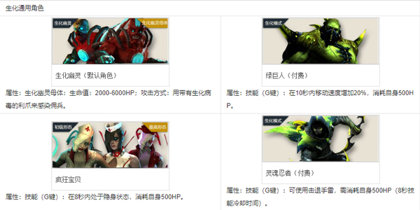 穿越火线云游戏官方正版_云穿越火线游戏角色介绍_用红手指玩穿越火线手游会不会封号