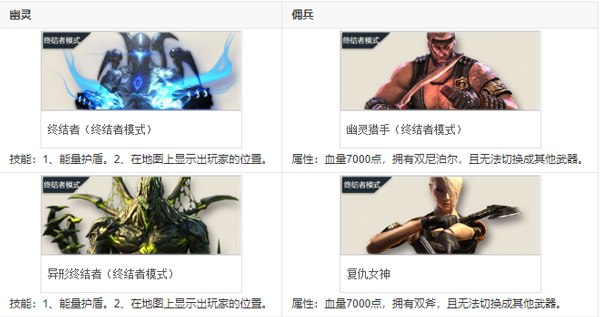 云穿越火线游戏角色介绍_穿越火线云游戏官方正版_用红手指玩穿越火线手游会不会封号