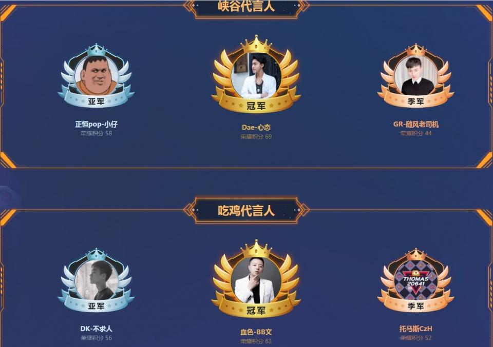 虎牙绝地嘉年华 陈子豪 阵容_虎牙绝地嘉年华 陈子豪 BB文_穿越火线视频陈子豪大全