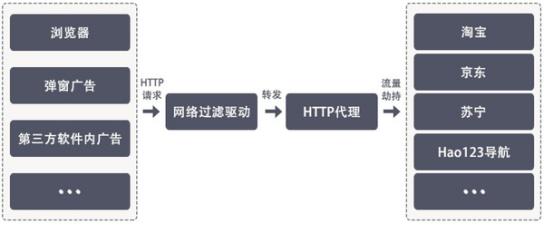 “Wi-Fi万能钥匙”开车了？