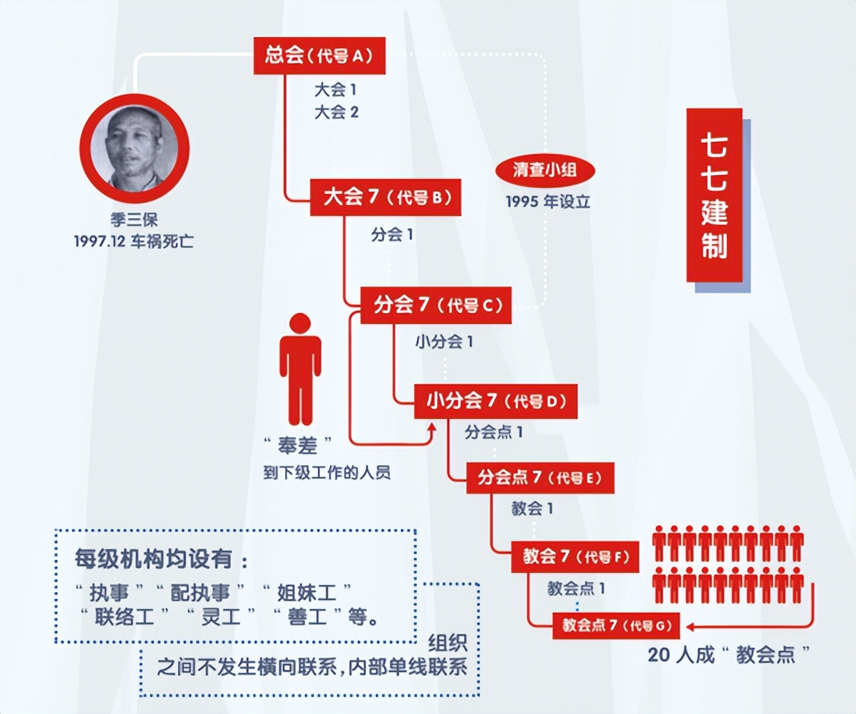 警惕！警惕！警惕！这些都是邪教！