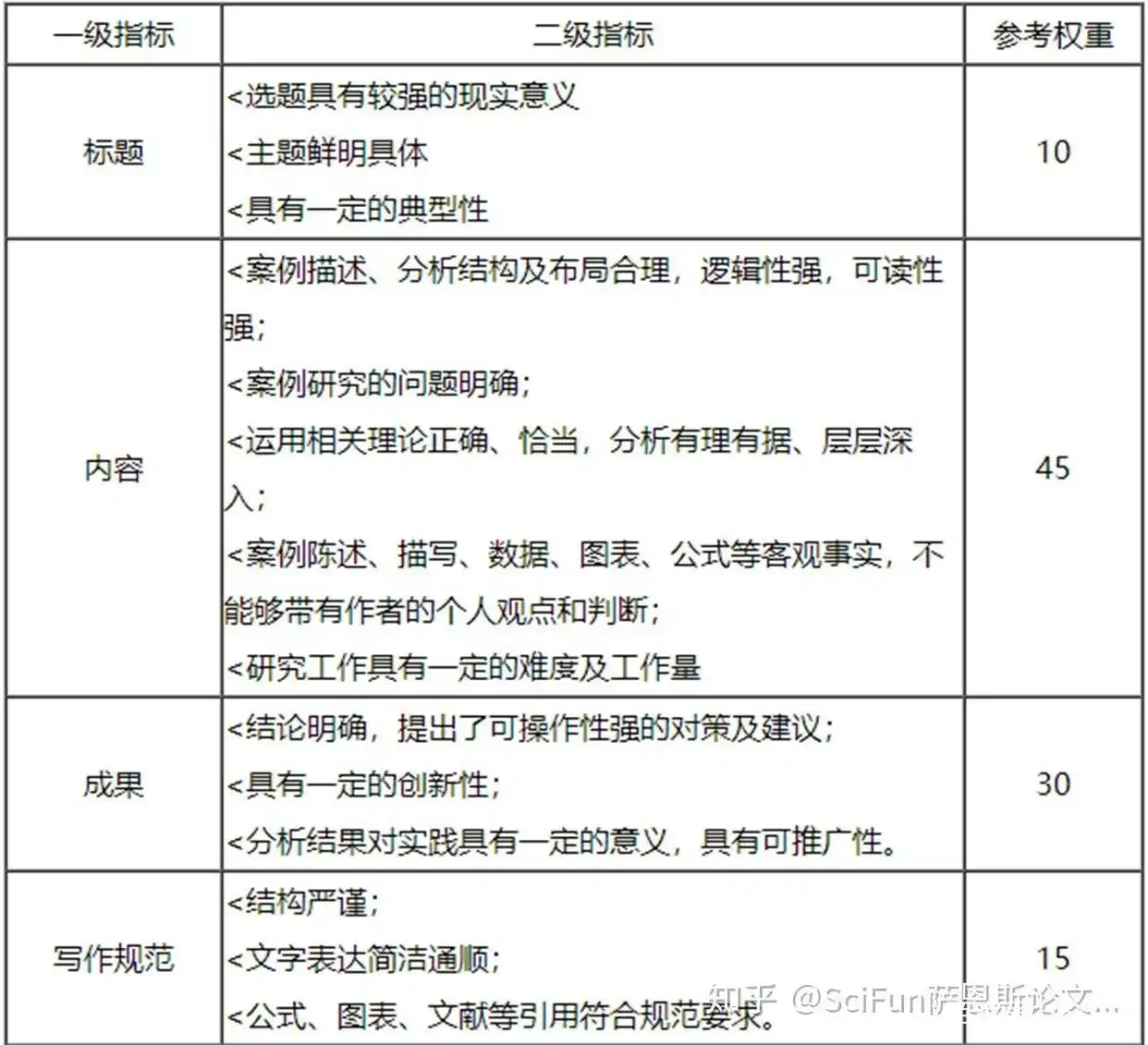 Sci.Fun｜案例分析型论文应该怎么写？
