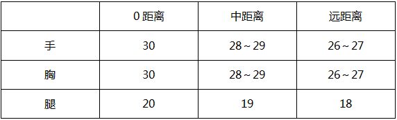 up游戏人生穿越火线_穿越火线云游戏玩法模式_穿越火线云游戏枪械攻略