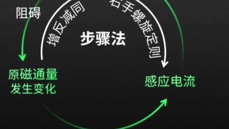 怎么理解和应用楞次定律呢？