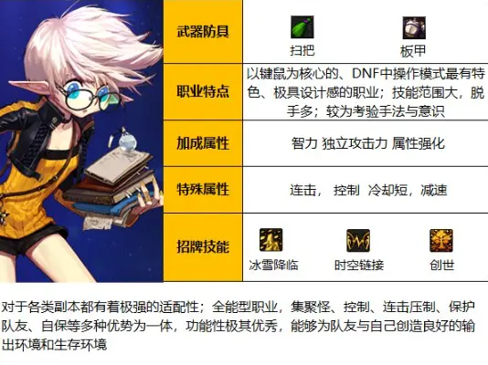 110级缔造者全方位攻略