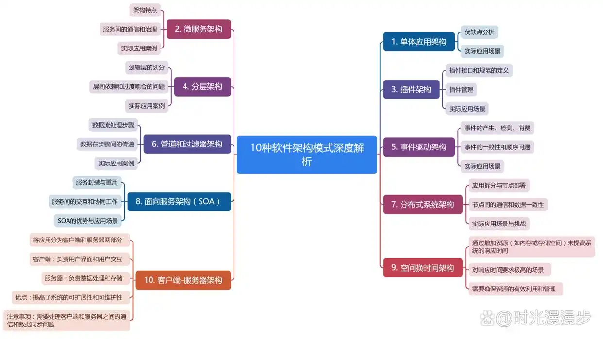 10种软件架构模式深度解析：打造高效、稳定的系统基石