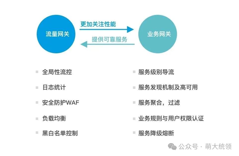 当我们在说网关时，到底在说什么