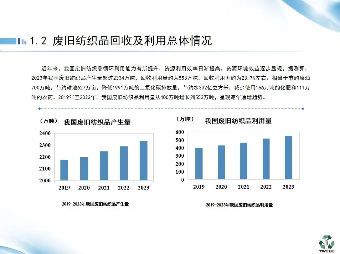 中国循环经济协会废纺专委会顾明明：废旧纺织品回收利用行业将向规范化、规模化及专业化发展