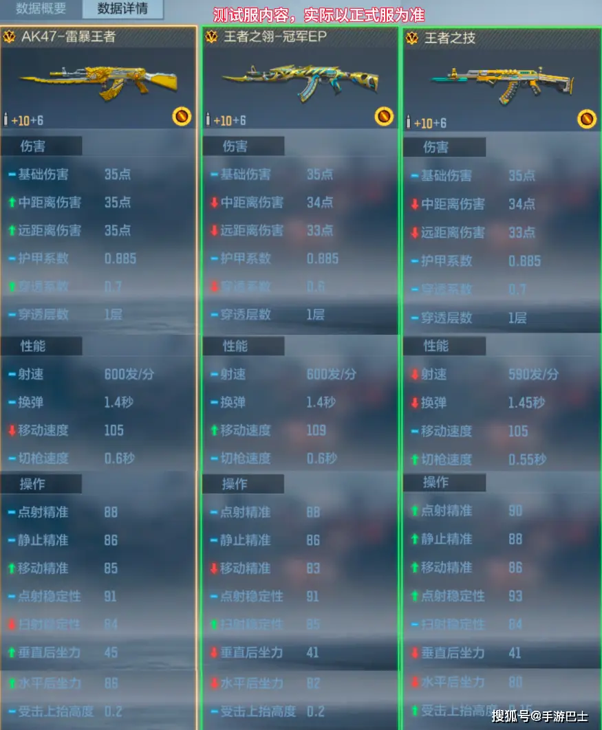 王者系列新武器_手游穿越火线无后坐力_AK47-雷暴王者