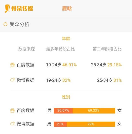 鹿晗穿越火线角色塑造_超级网剧穿越火线鹿晗演技_穿越火线电影化
