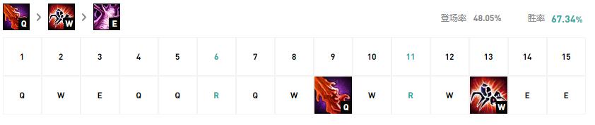 艾克火箭腰带出装_蜘蛛打野符文天赋_岩雀黑暗收割符文加点