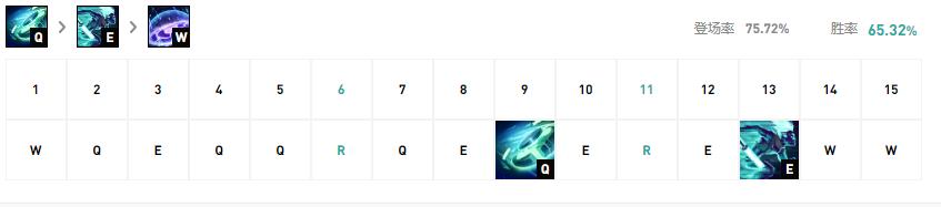 艾克火箭腰带出装_蜘蛛打野符文天赋_岩雀黑暗收割符文加点