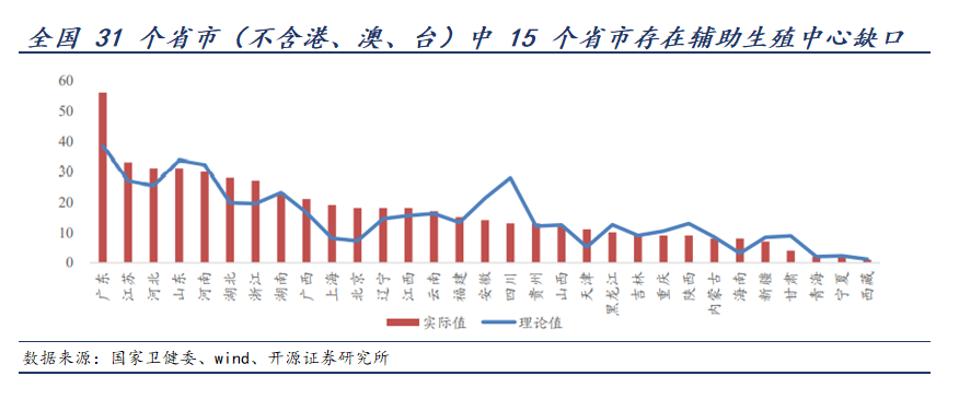 深度解析 | 从不想生到生不了，辅助生殖市场究竟有多大？