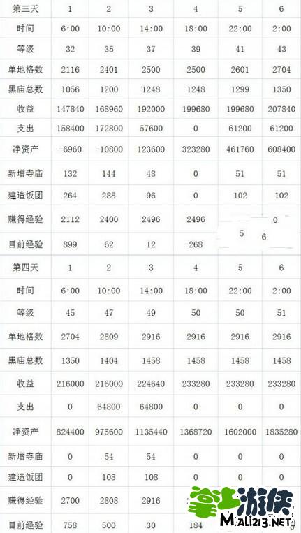 iPhone/ipad版《和风物语》黑庙计划极限4天50级攻略