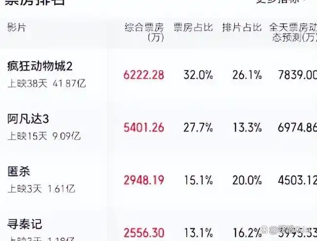 香港电影市场低迷_香港冒险电影_港片复苏之作推荐