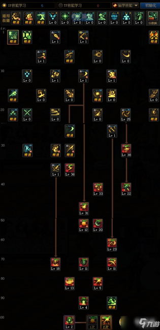 dnf刺客技能加点图介绍