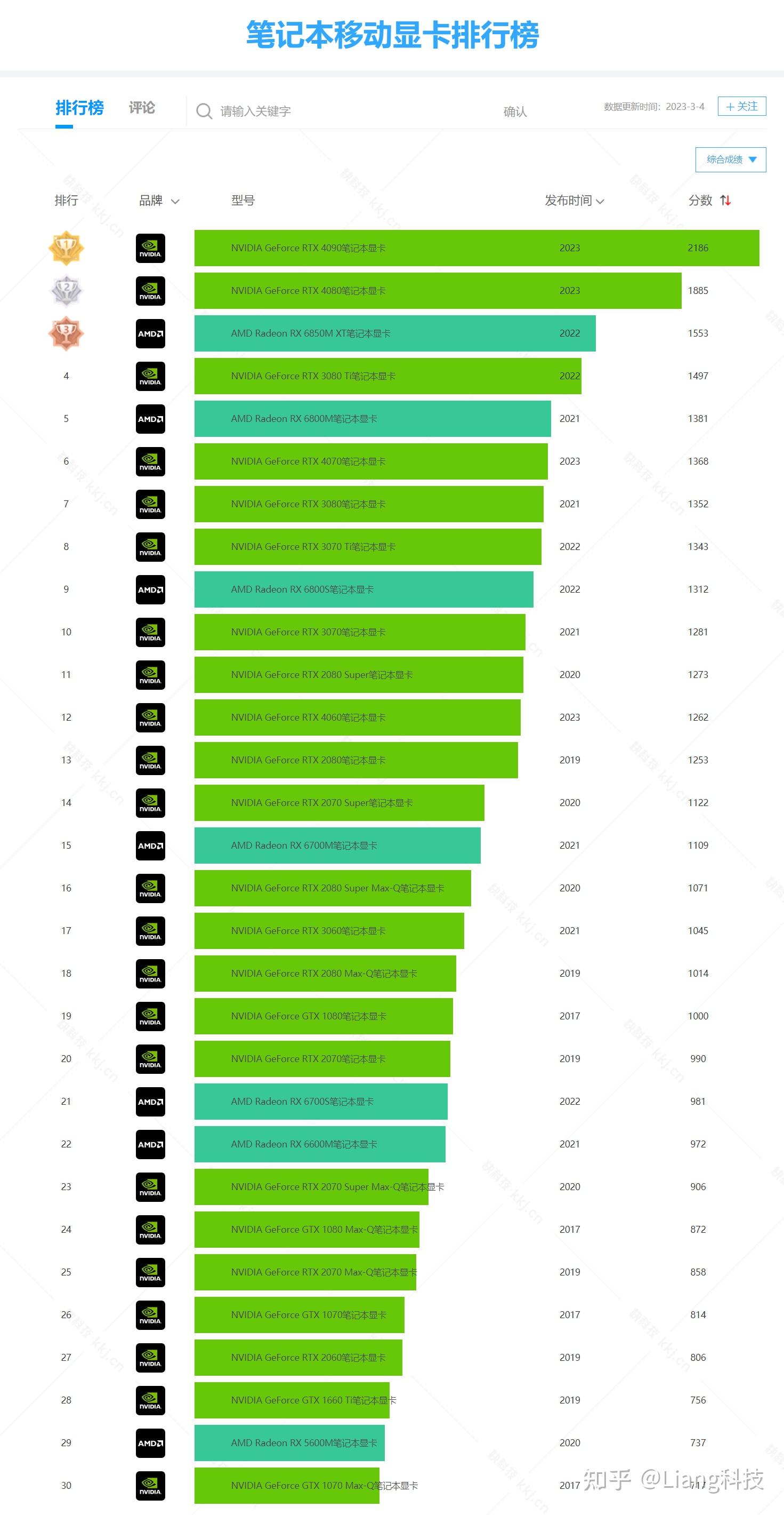 笔记本电脑显卡选购指南_电脑经常卡死是什么原因_笔记本电脑CPU性能参数