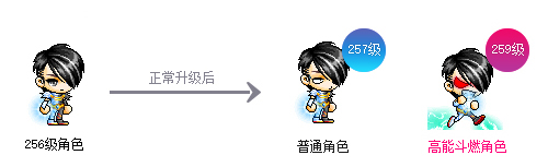 冒险岛弓箭手转职在哪_新时代加速成长经验值获取方法_冒险岛V204新时代版本更新活动攻略