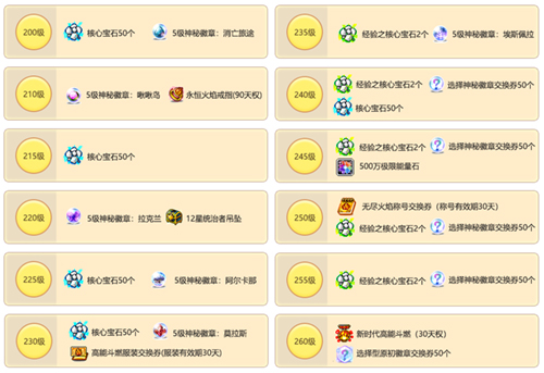 新时代加速成长经验值获取方法_冒险岛弓箭手转职在哪_冒险岛V204新时代版本更新活动攻略