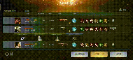 穿越火线2配置要求好高_挑战模式硬件配置_团队协作能力提升