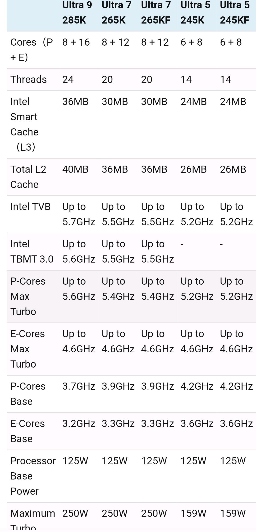 AMD处理器推荐_穿越火线2配置要求好高_CS2配置要求