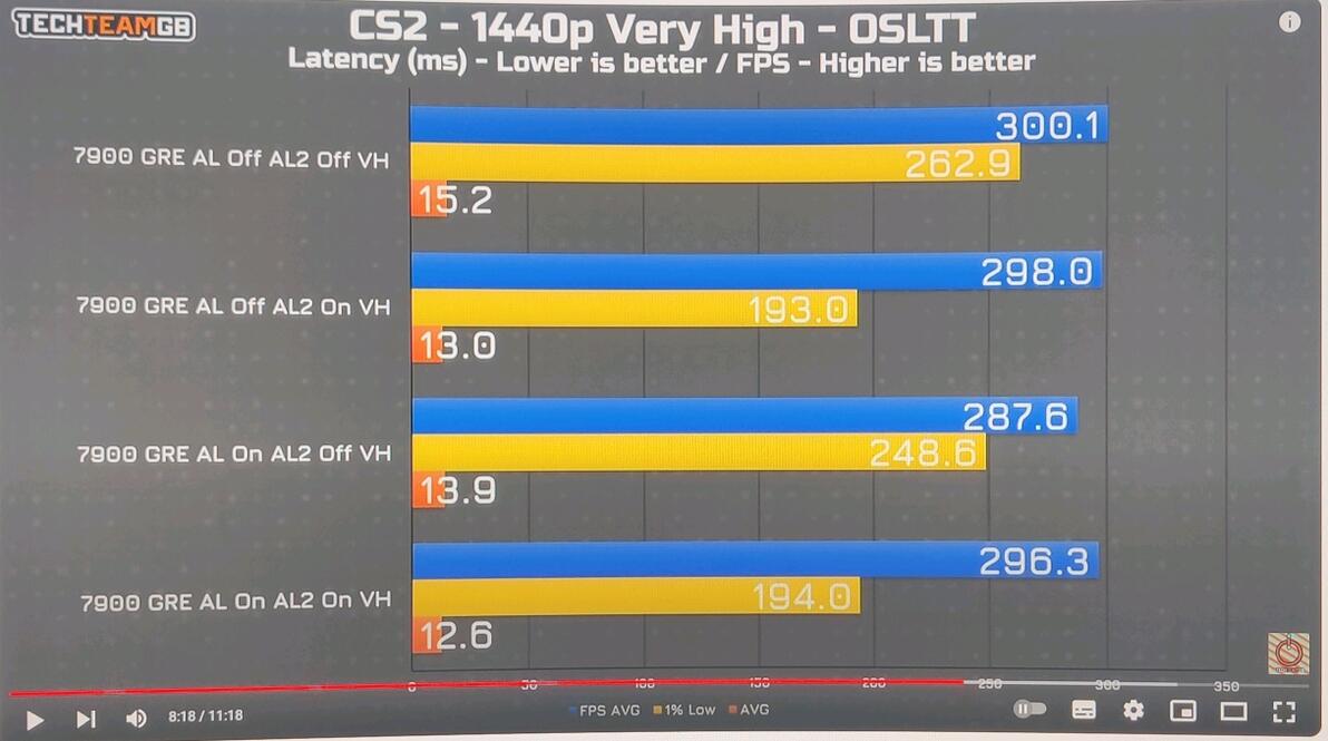 CS2配置要求_穿越火线2配置要求好高_AMD处理器推荐