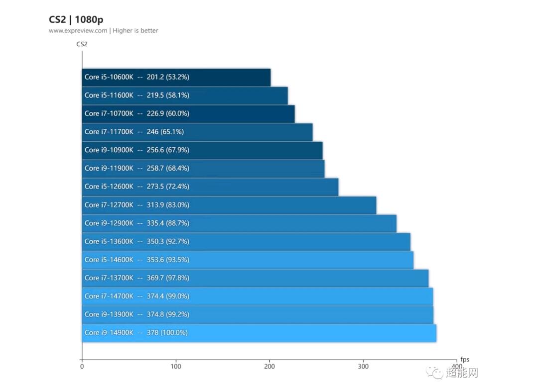 穿越火线2配置要求好高_AMD处理器推荐_CS2配置要求