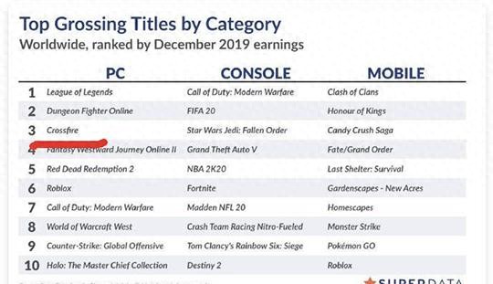 穿越火线在中国火爆的原因_穿越火线进不去房间_穿越火线韩服停运原因