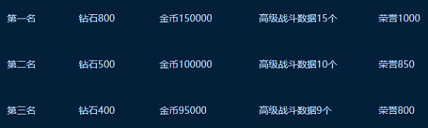 敢达决战无限钻石攻略_机动战士敢达ol无限更新_敢达决战无限钻石下载