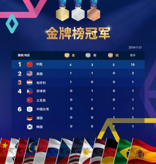 2026wcg穿越火线世界总决赛_WCG2019全球总决赛 中国战队夺冠 穿越火线 名人堂