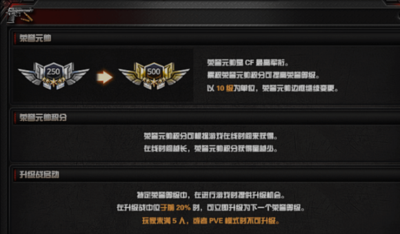 穿越火线荣誉点有什么用（荣誉点获取方法介绍）