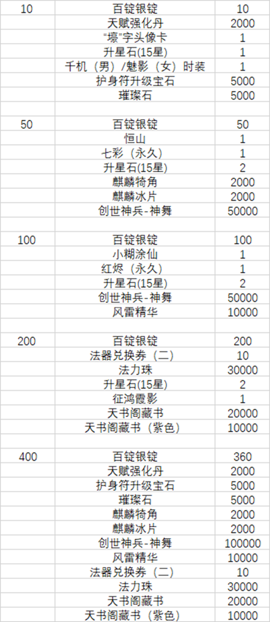 征途重制版_征途重制版福利新区 重制金风送爽 开区活动