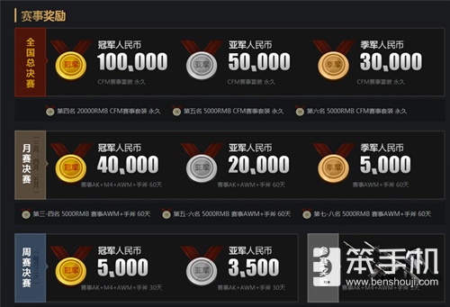 穿越火线手游茉莉m4_CFM积分赛模式报名攻略_穿越火线枪战王者全国公开赛第二赛季海选赛