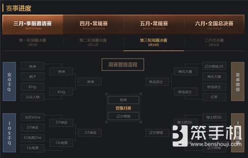 穿越火线手游茉莉m4_CFM积分赛模式报名攻略_穿越火线枪战王者全国公开赛第二赛季海选赛