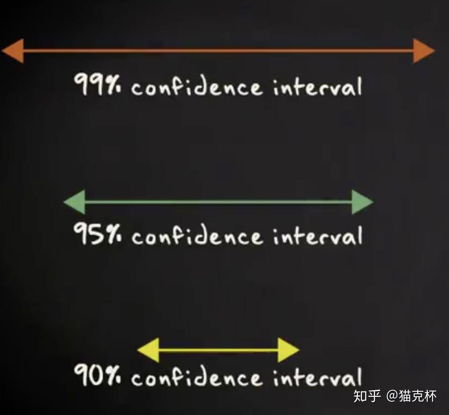 比例的置信区间_kaifu_如何计算比例的置信区间