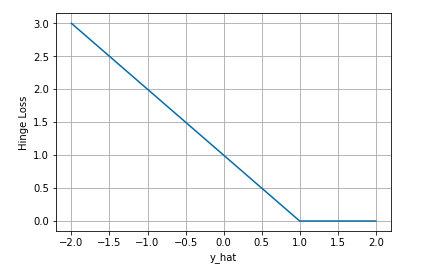 kaifu_机器学习损失函数详解_数据分析师如何提建议