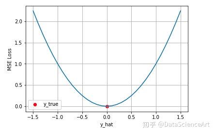kaifu_机器学习损失函数详解_数据分析师如何提建议