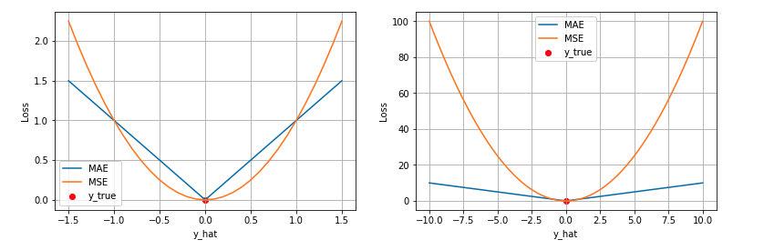 kaifu_机器学习损失函数详解_数据分析师如何提建议